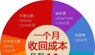 成都串串香加盟，創(chuàng)業(yè)開店收益多